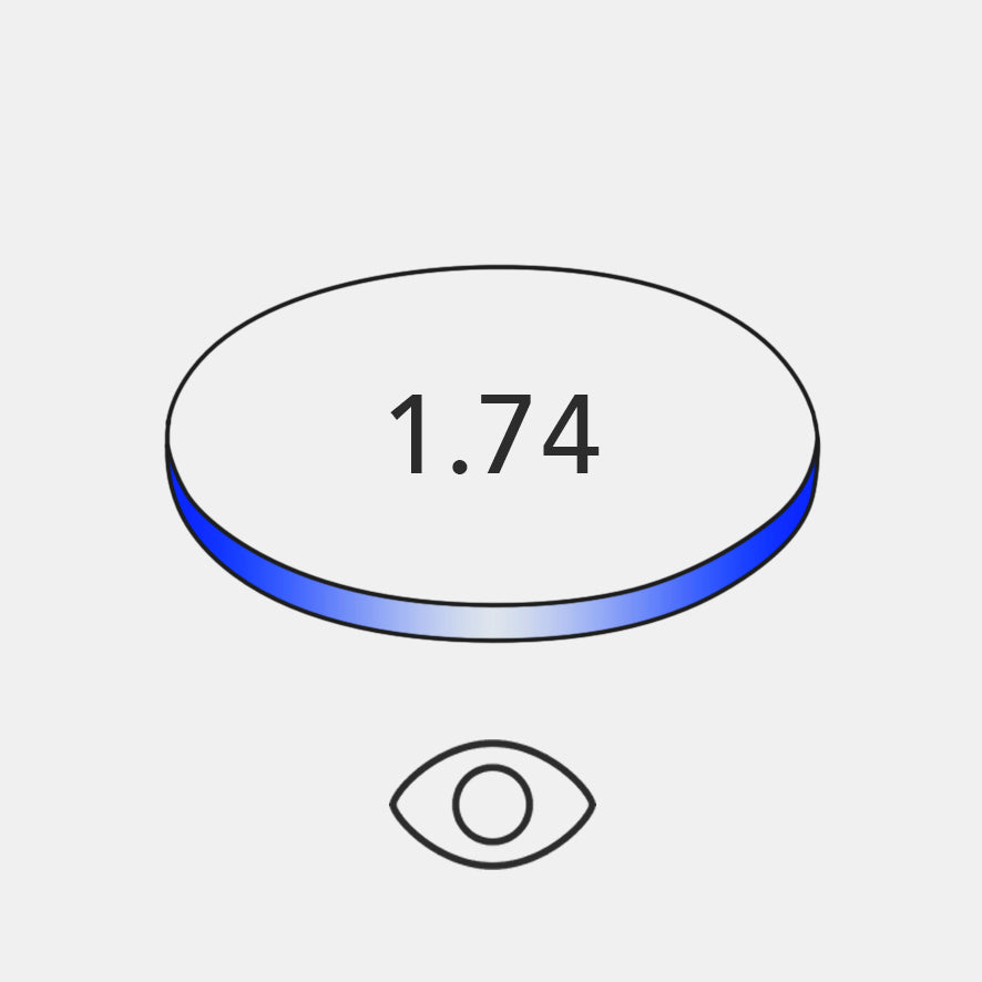 Thinnest 1.74 (Great for all prescription above 5 dioptres) + Blue-Light-Blocking